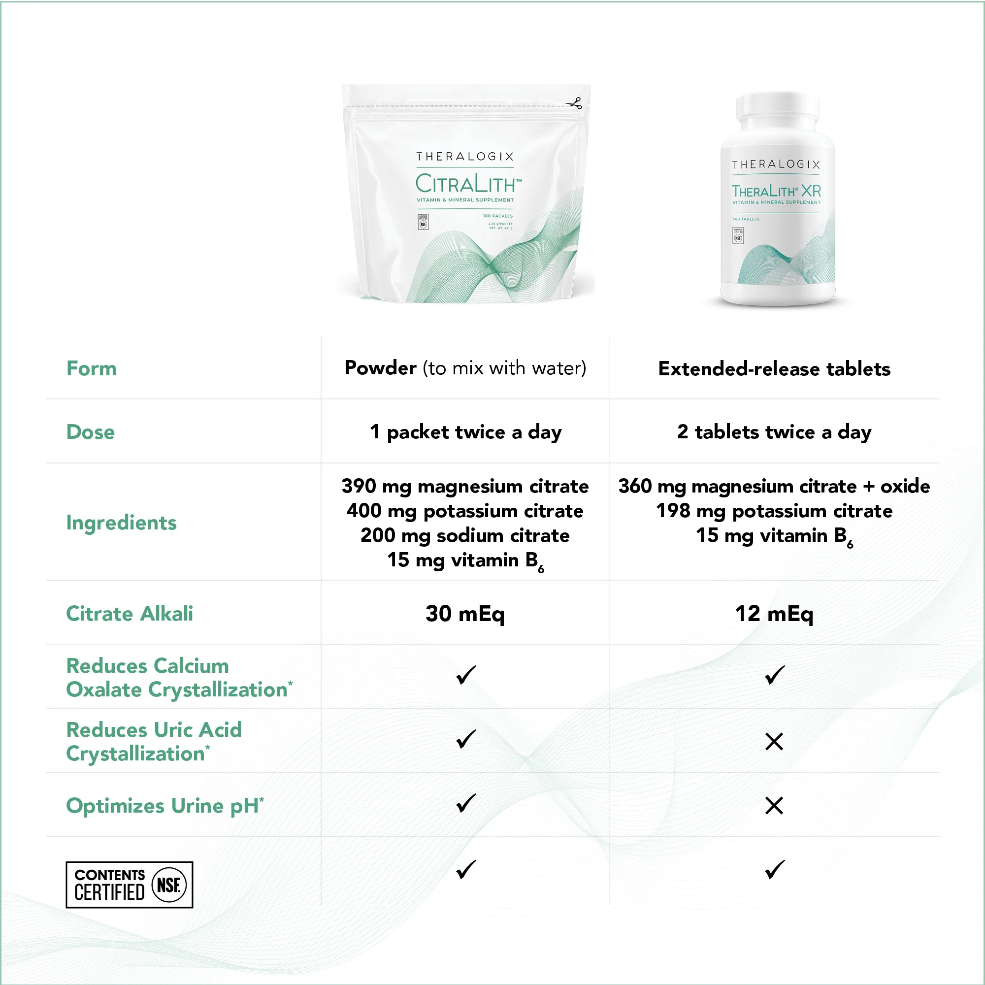 CitraLith® Kidney Health Supplement - Image 5