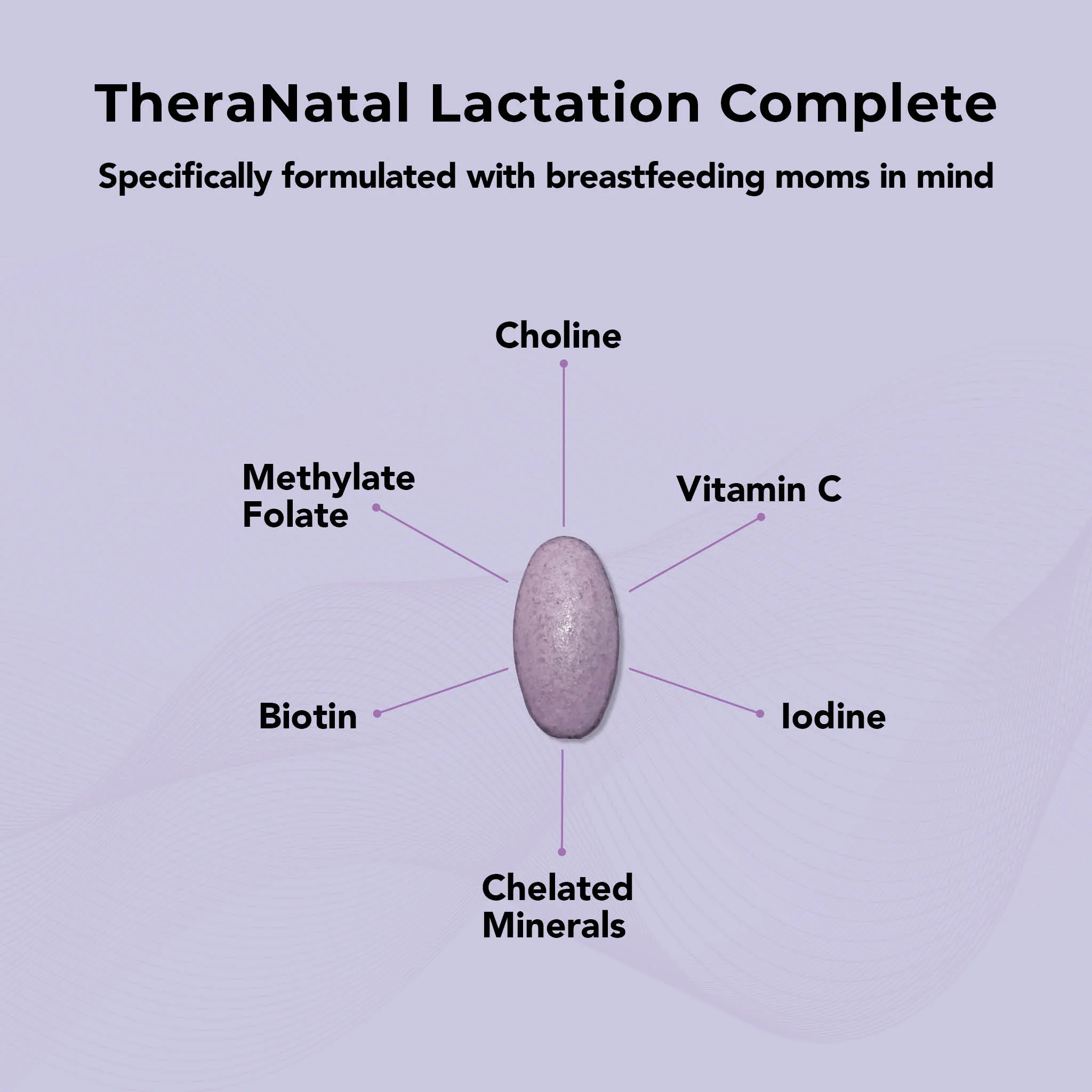 TheraNatal® Lactation Complete Postnatal Supplement - Image 4