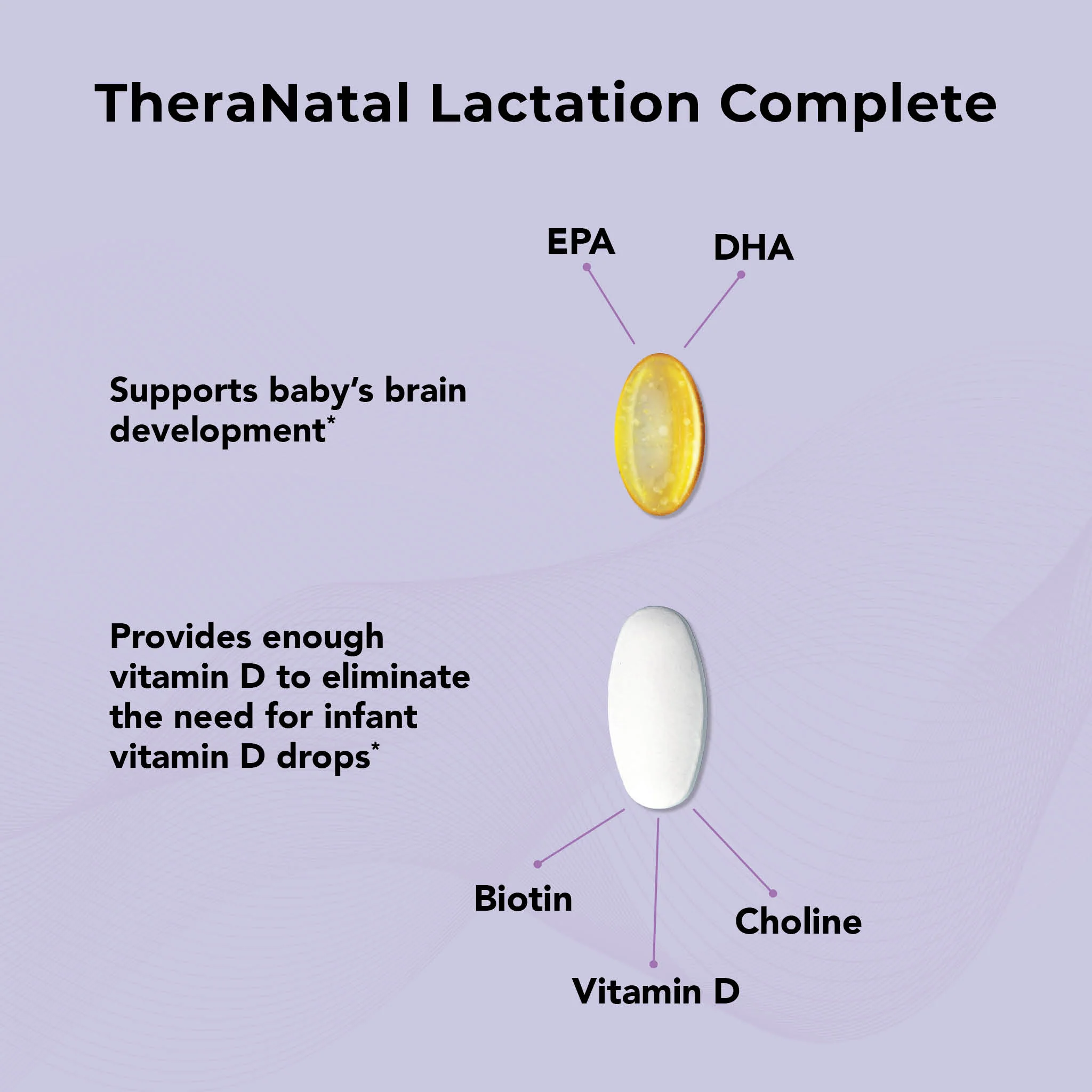 TheraNatal® Lactation Complete Postnatal Supplement - Image 5